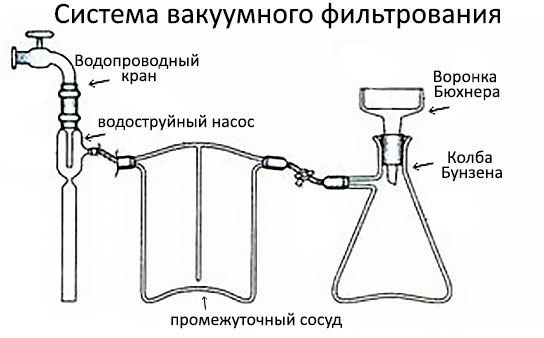 Насос водоструйный